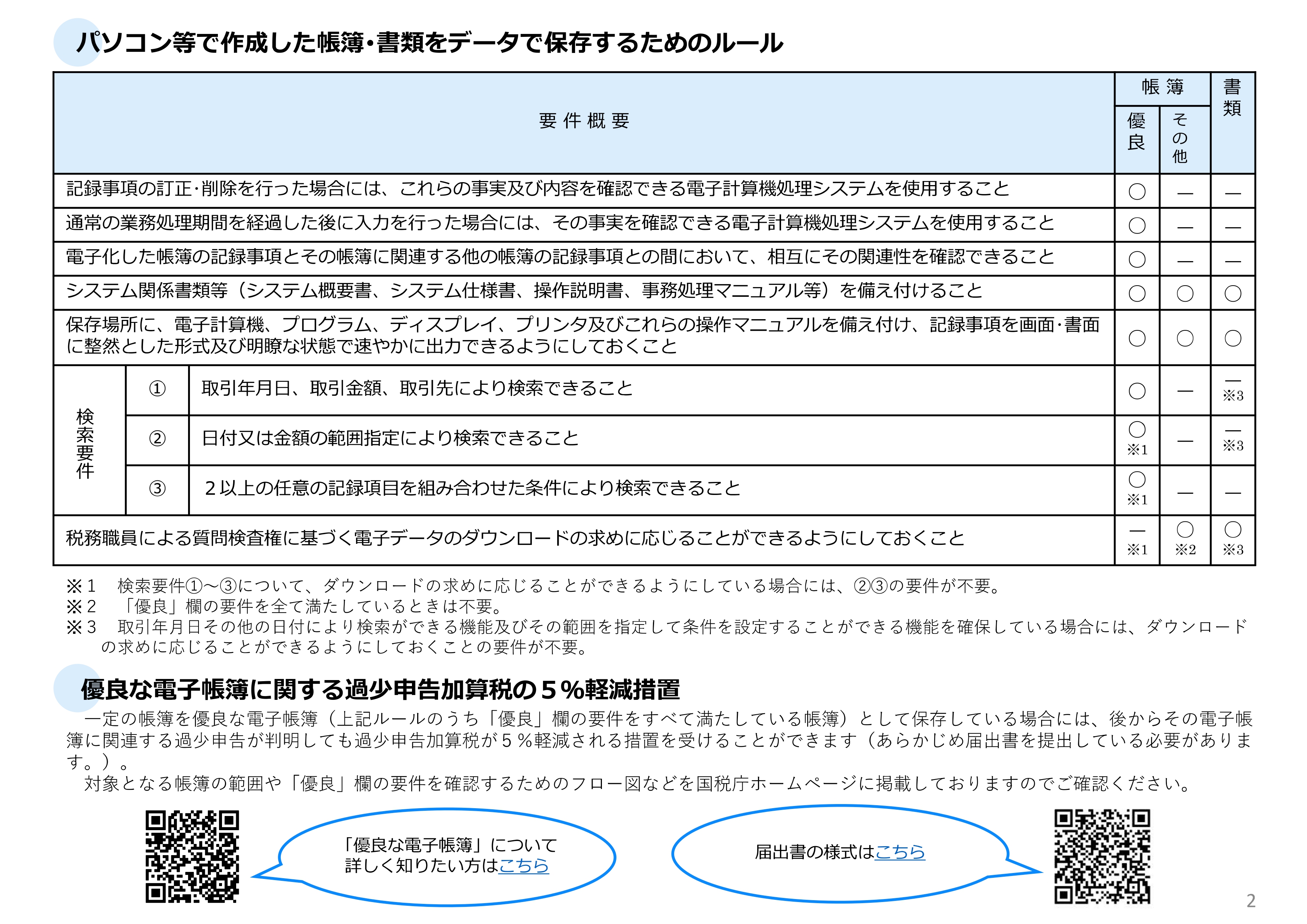パソコン等で作成した帳簿・書類をデータで保存するためのルール